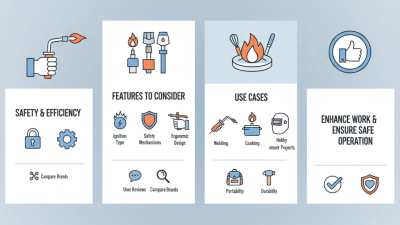 Top Tips for Choosing the Right Propane Torch Igniter?