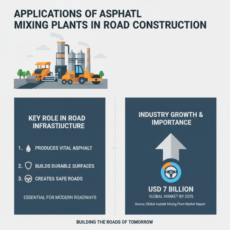 China Top Asphalt Mixing Plant Types and Their Applications?