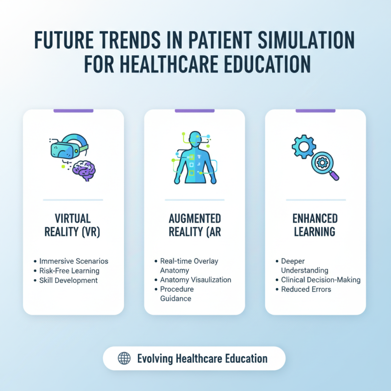 2026 Best Patient Simulation Scenarios for Healthcare Training?