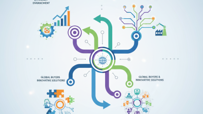 Top 10 Automation Solutions for Global Buyers Today?
