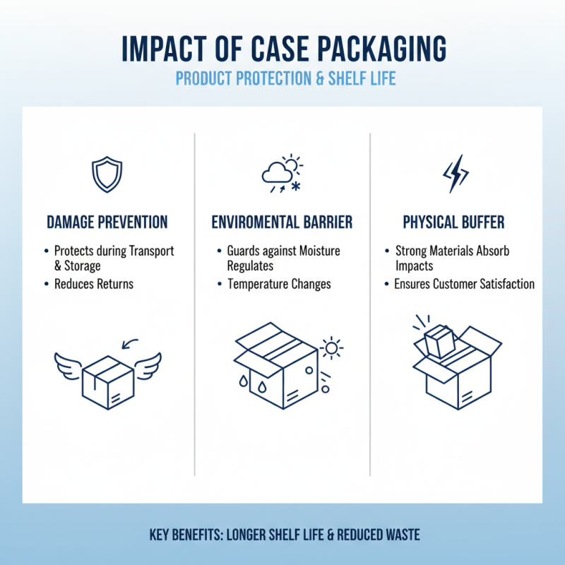 What is Case Packaging and Why is it Important for Businesses?
