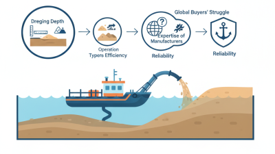 2026 Best Suction Dredger Options for Global Buyers?