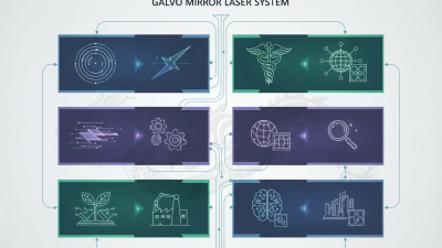 Top 10 Galvo Mirror Laser Technologies in China Today?