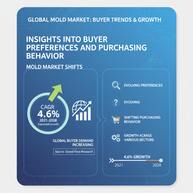 Analysis Of Mold Market Trends For Global Buyers Insights?