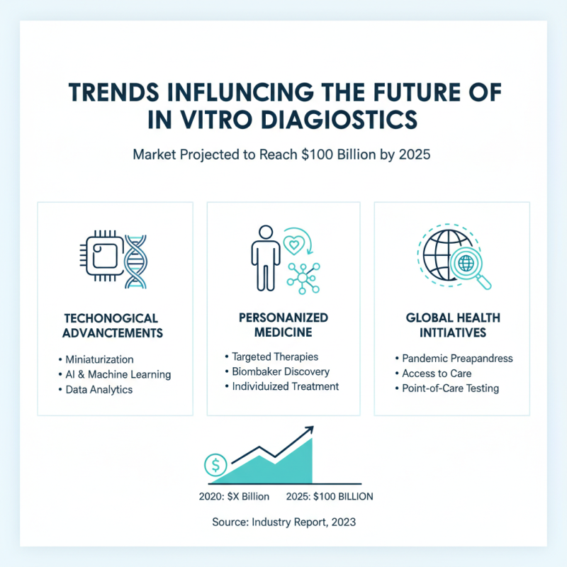 Top In Vitro Diagnostic Solutions for Global Buyers?