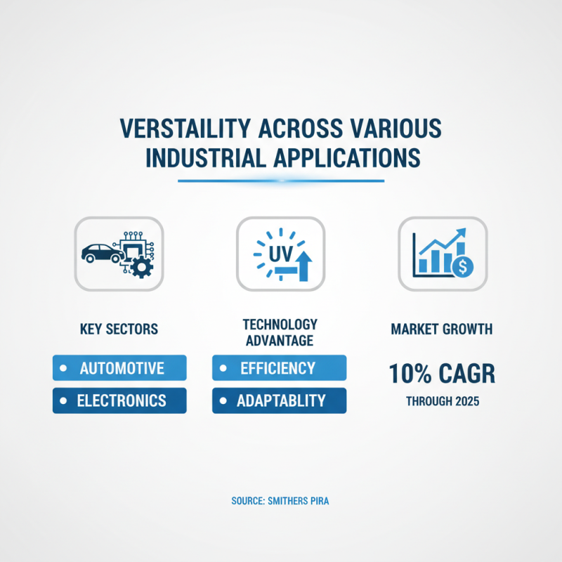 Top Benefits of Using Led Uv Curing Lamp for Modern Manufacturing Techniques?