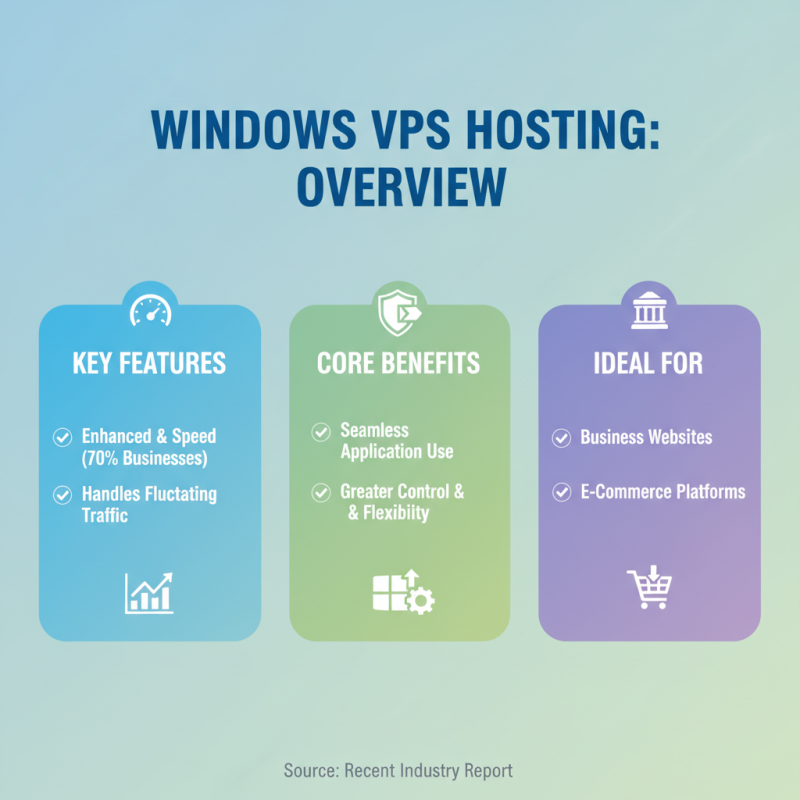 2026 Best Windows VPS Hosting Options for Global Buyers?