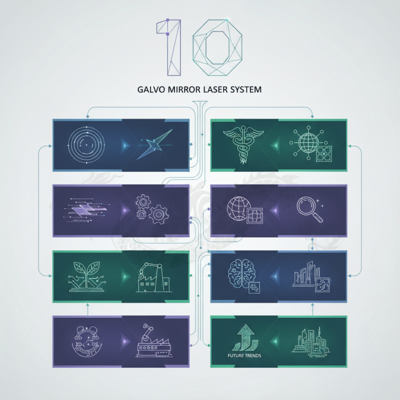 Top 10 Galvo Mirror Laser Technologies in China Today?