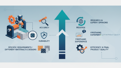 What is China Hot Stamping Gauge and How to Choose It?