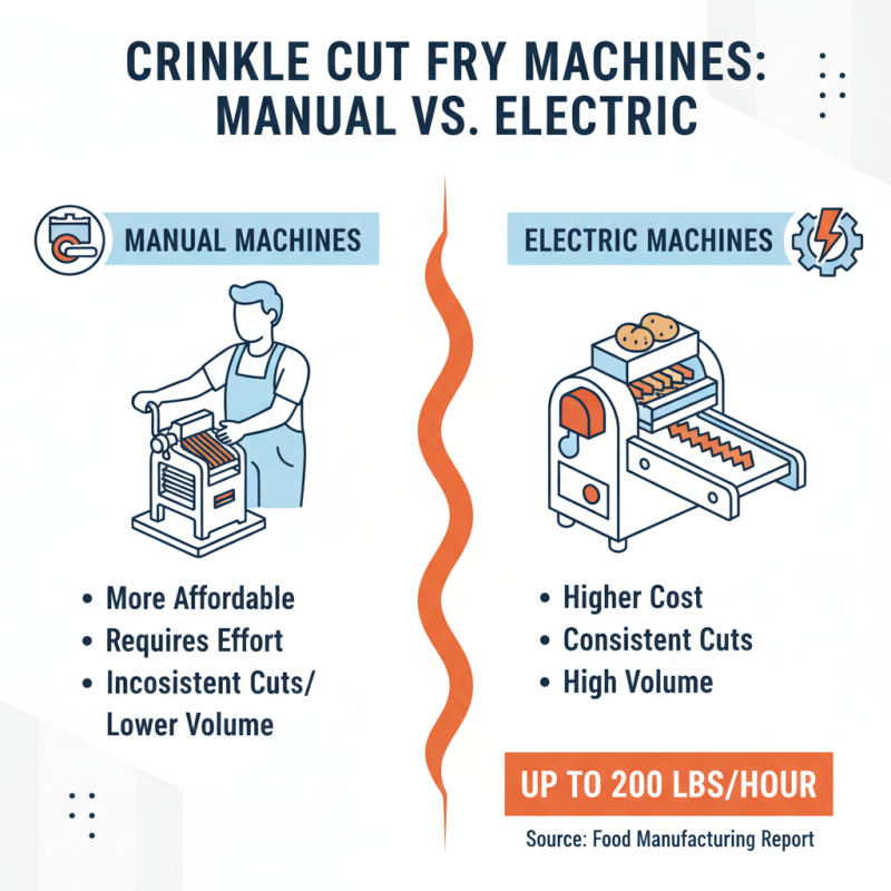 How to Choose the Best Crinkle Cut Fry Machine for Your Needs?