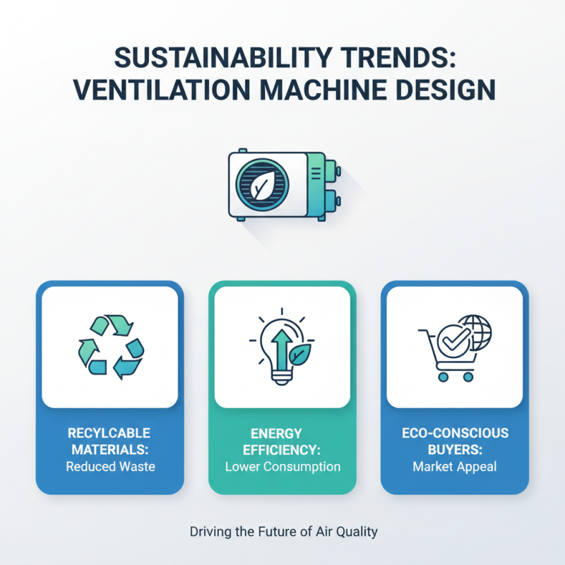2026 Top Ventilation Machine Trends for Global Buyers