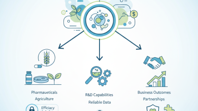How to Understand Cell Biology for Global Buyers?