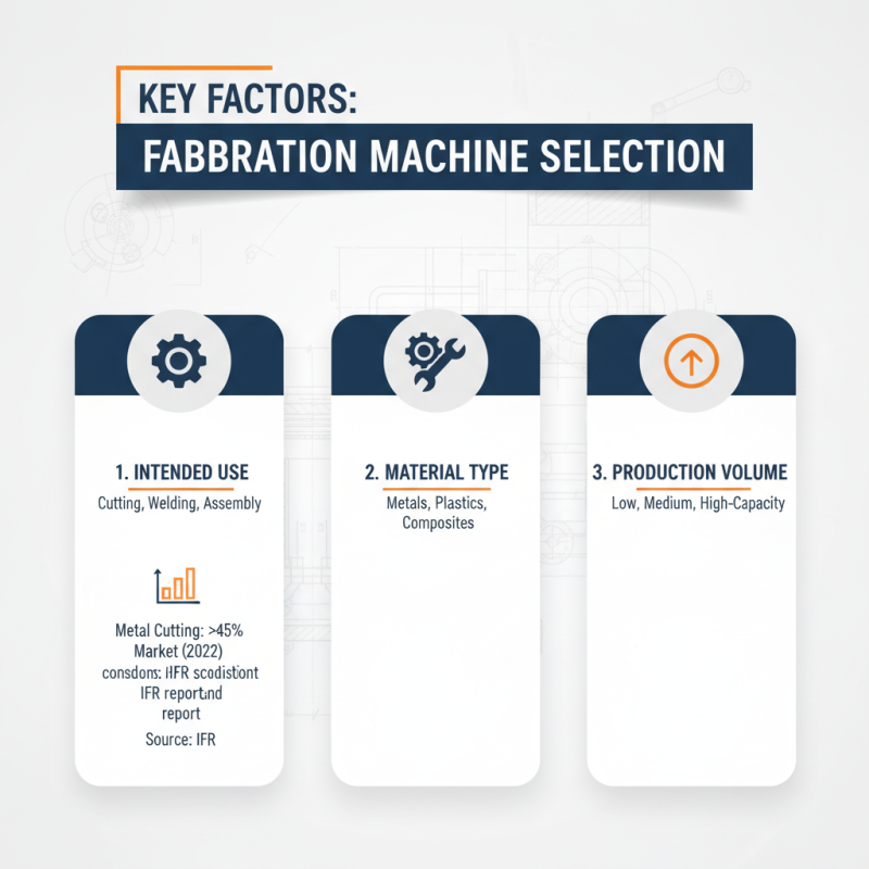 How to Choose the Best Fabrication Machine for Your Needs?