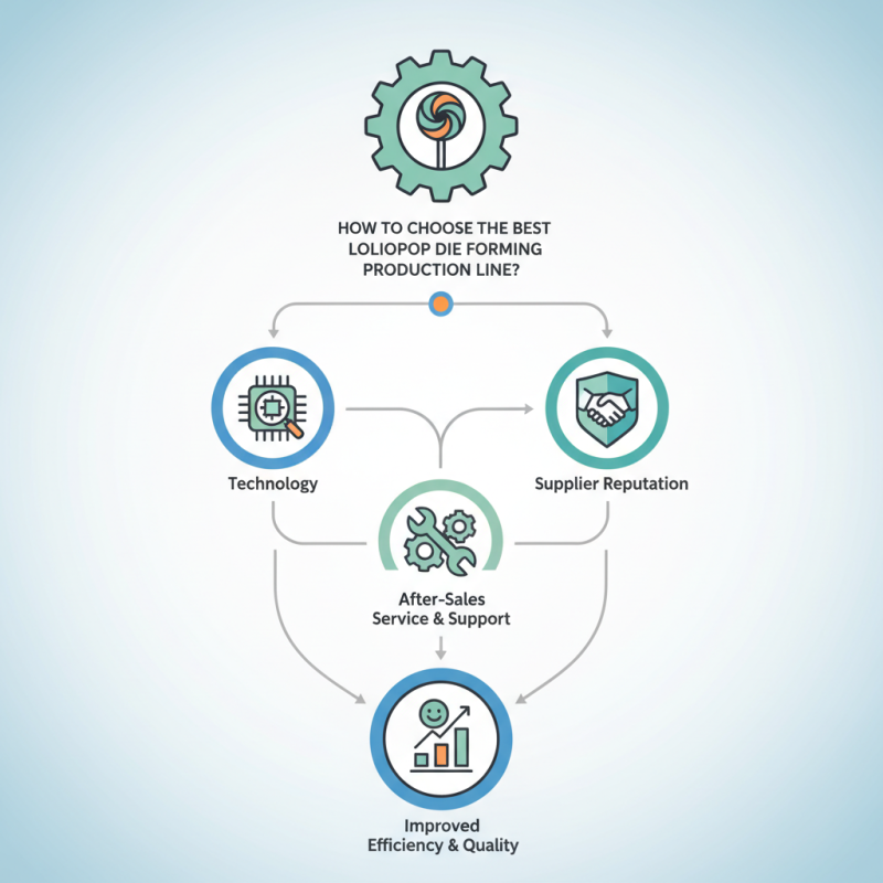 How to Choose the Best Lollipop Die Forming Production Line?