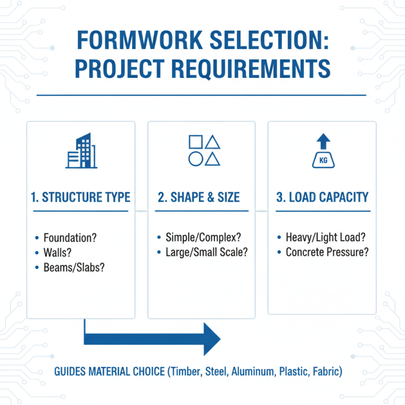 How to Choose the Best Cement Formwork for Your Project?