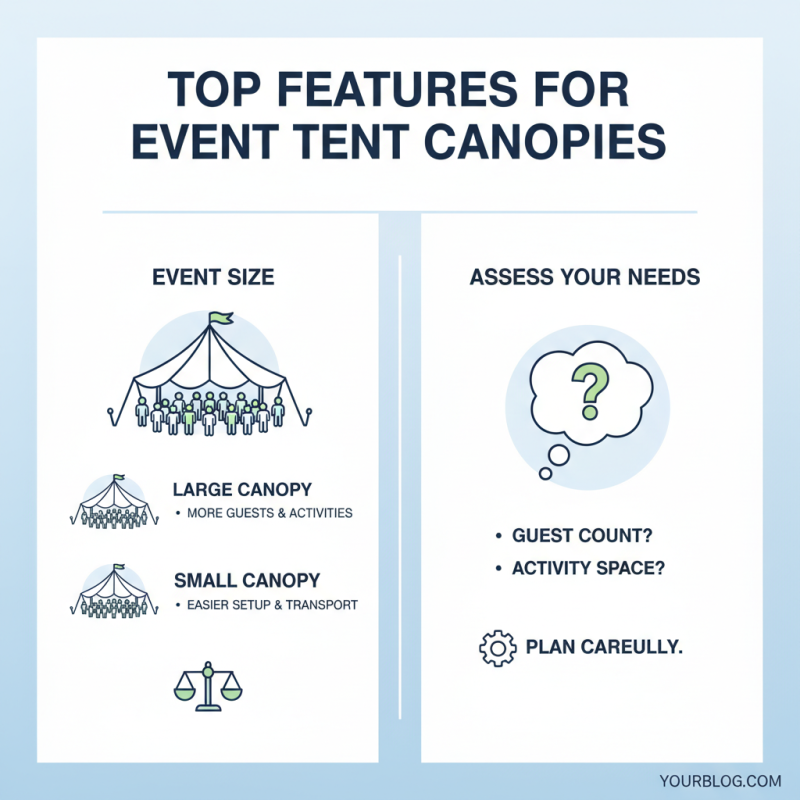 Best Tent Canopy Options for Outdoor Events in 2026?