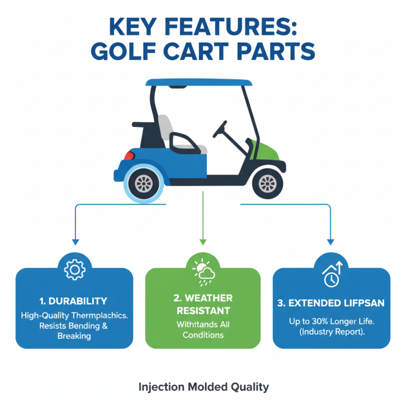 10 Best Plastic Injection Molding Golf Cart Parts to Buy?