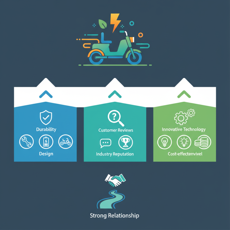 How to Choose the Best China Electric Tricycles Manufacturers?