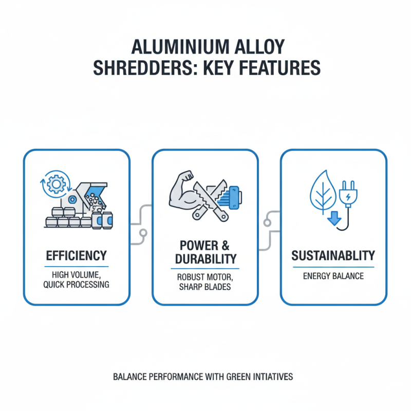 2026 Top Aluminium Alloy Shredder Solutions for Global Buyers?