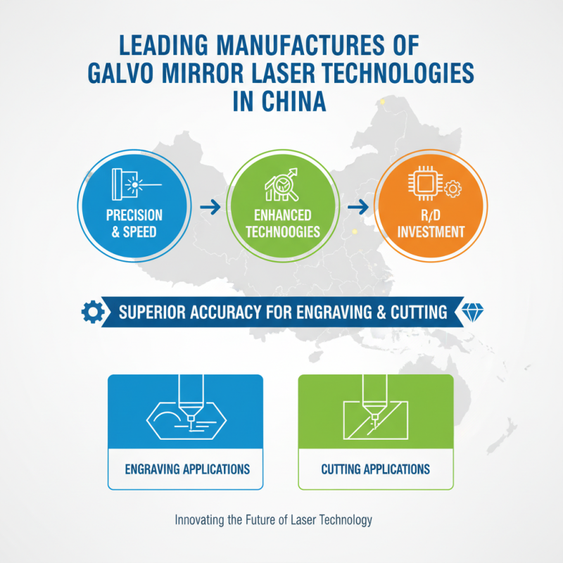 Top 10 Galvo Mirror Laser Technologies in China Today?
