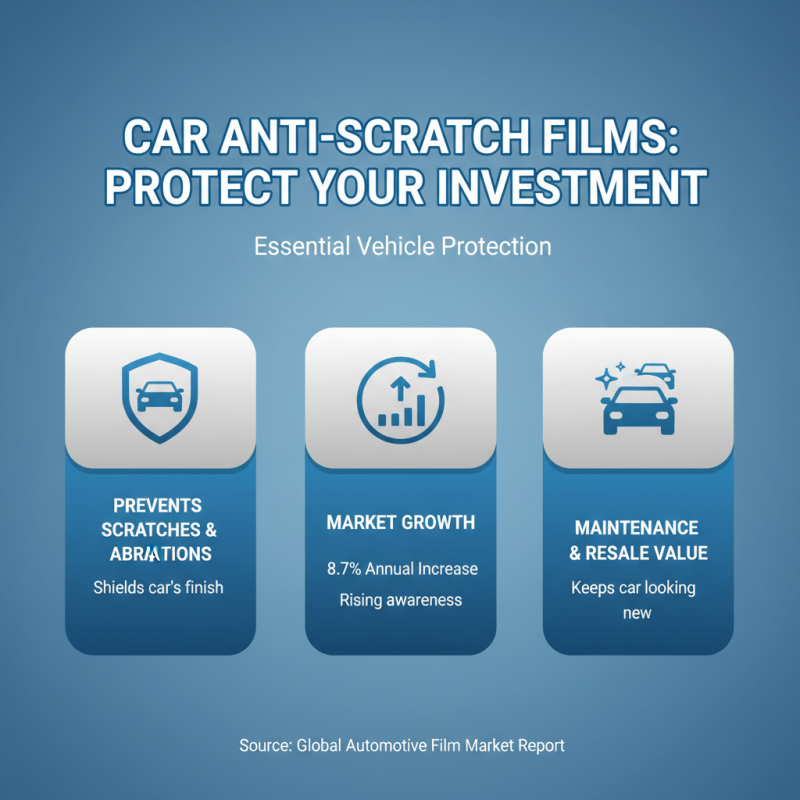 2026 Best Car Anti Scratch Film for Protecting Your Vehicle's Finish?