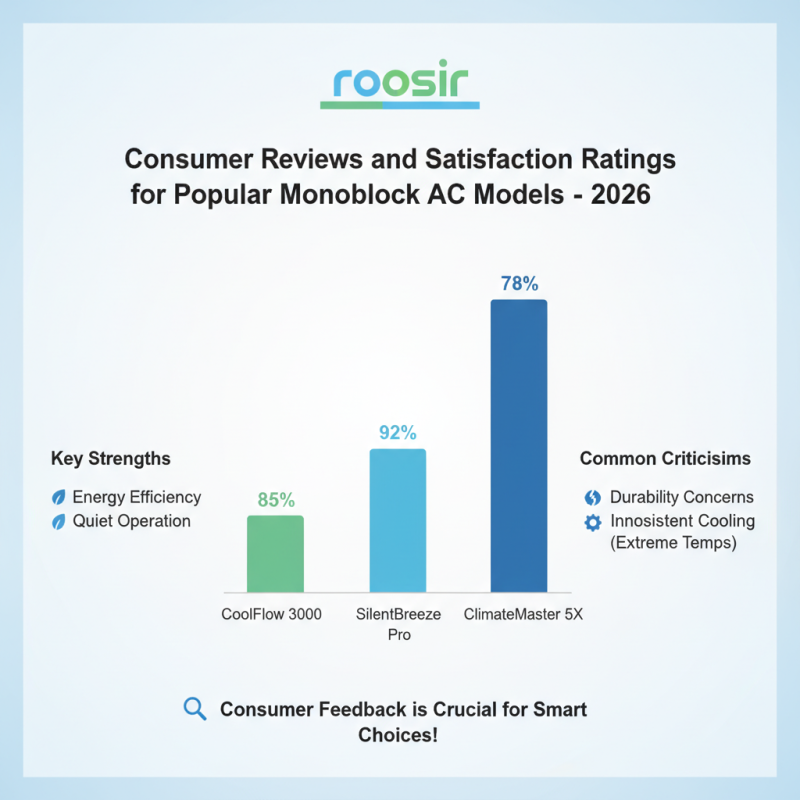 2026 Best Monoblock Air Conditioner for Global Buyers?