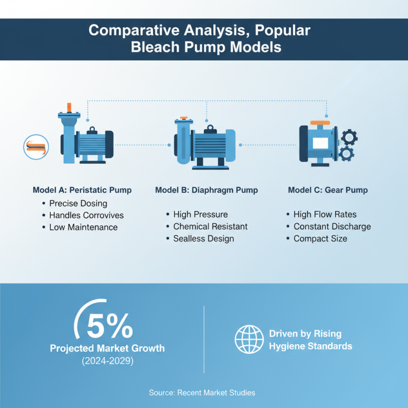 Top China Bleach Pumps for Global Buyers Guide?