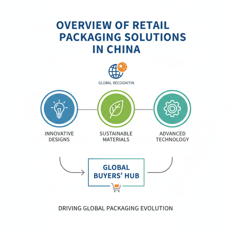 Top China Best Retail Packaging Solutions for Global Buyers?