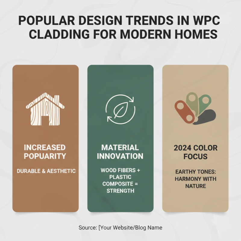 2026 Best WPC Cladding Trends for Your Home Improvement Projects?