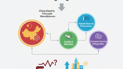 Top China Electric Tricycle Manufacturers for Global Buyers?