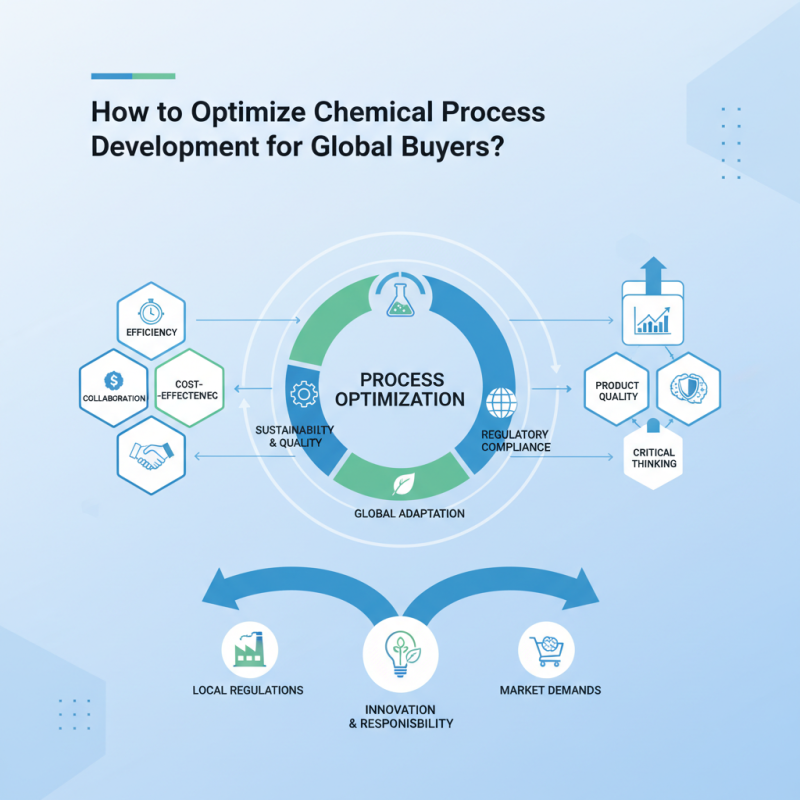 How to Optimize Chemical Process Development for Global Buyers?