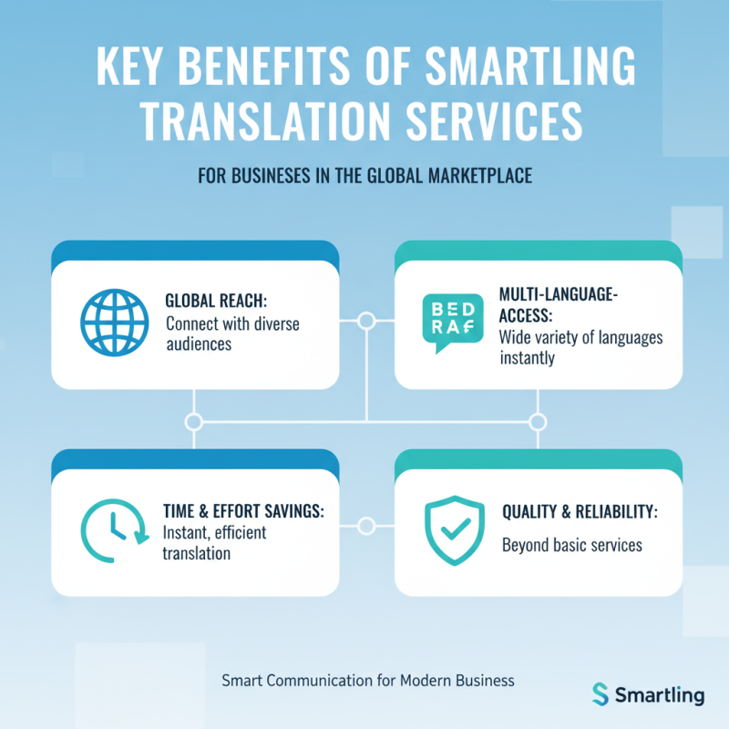 10 Best Features of Smartling Translation Services for Businesses