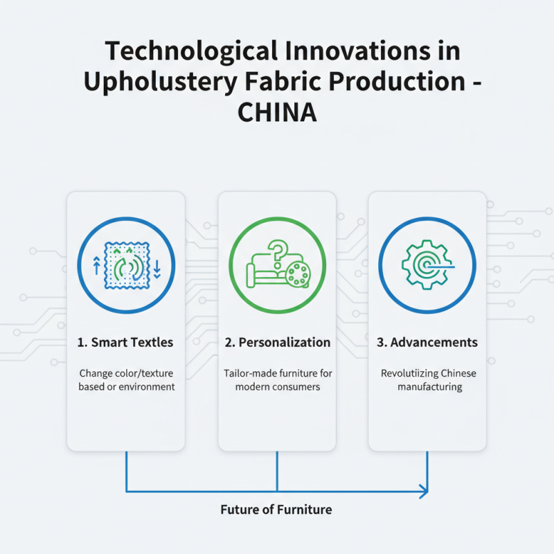 Top 10 Furniture Upholstery Fabric Trends in China 2026?