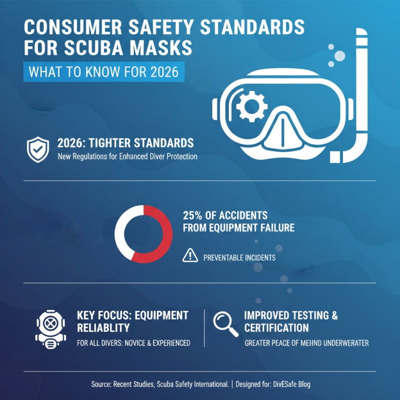 Top 10 Scuba Masks for Global Buyers in 2026?