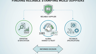How to Find Reliable Stamping Mold Suppliers for Your Needs?