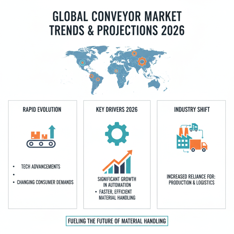 Top Conveyor Machine Types for Global Buyers in 2026?