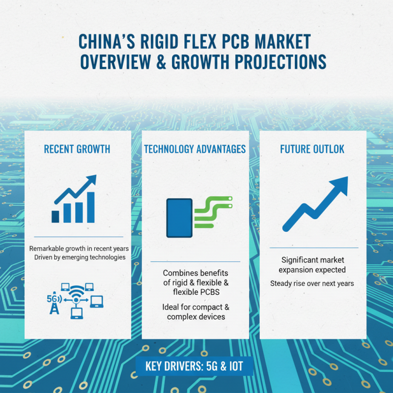 China Top Rigid Flex PCB Manufacturers and Their Innovations?