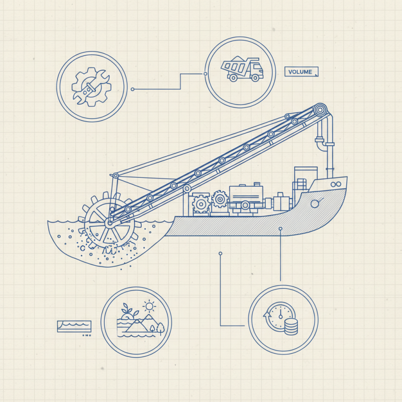 Top Bucket Wheel Dredger Buying Guide for Global Customers?