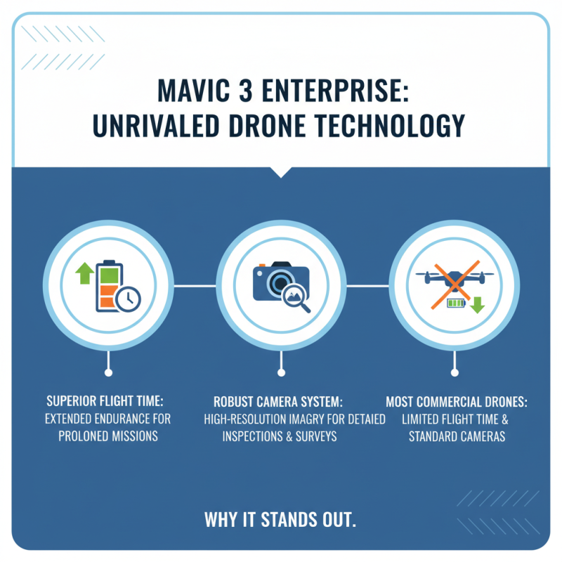 Top Reasons to Choose DJI Mavic 3 Enterprise for Your Business?