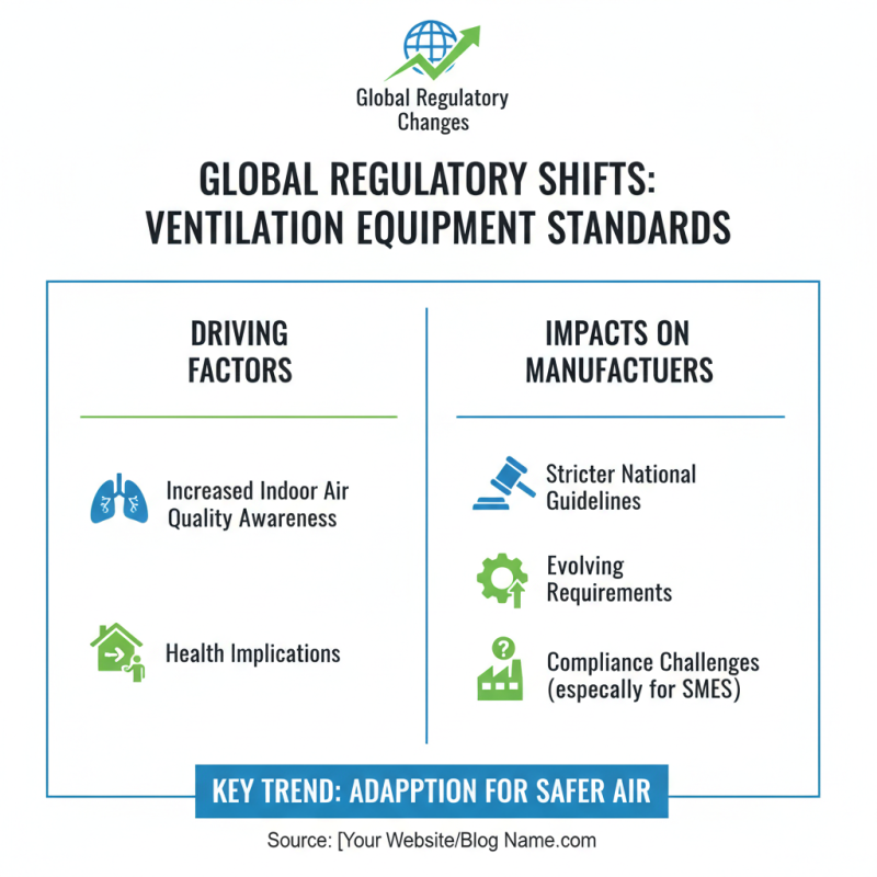 2026 Top Ventilation Machine Trends for Global Buyers