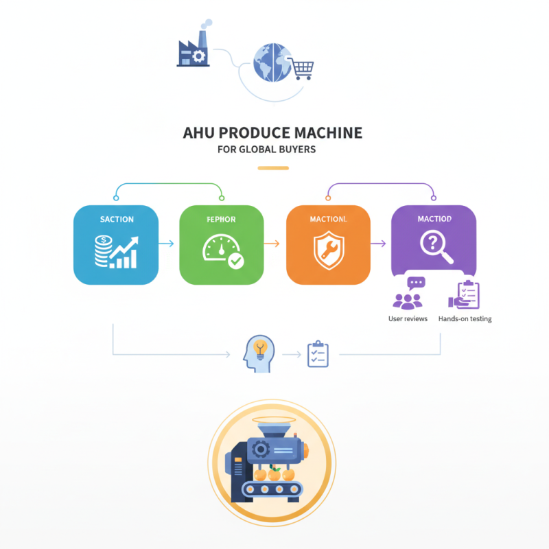 What is the Best Ahu Produce Machine for Global Buyers?