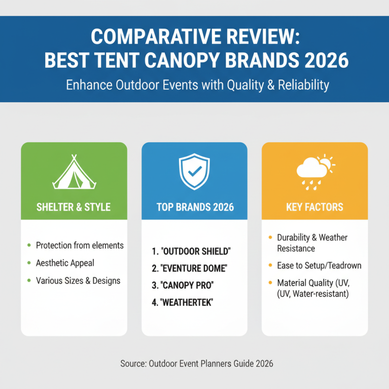 Best Tent Canopy Options for Outdoor Events in 2026?