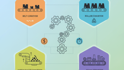 Top Conveyor Machine Types for Global Buyers in 2026?