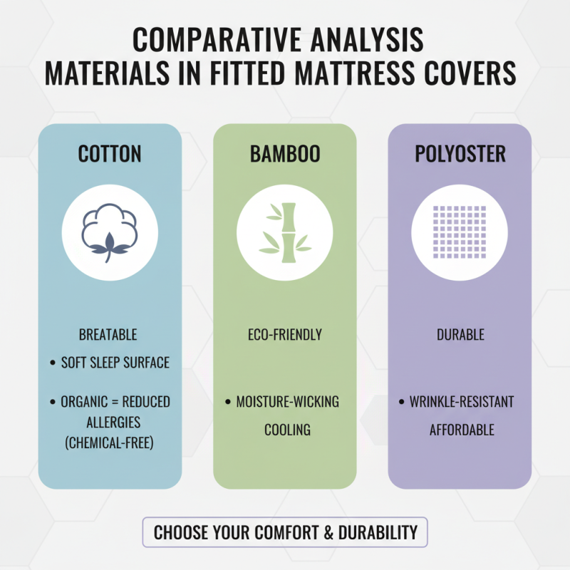 Top 10 Fitted Mattress Covers You Need to Consider?
