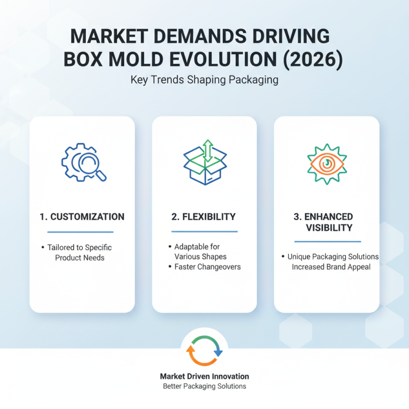 2026 Top Box Mold Trends and Innovations You Need to Know?