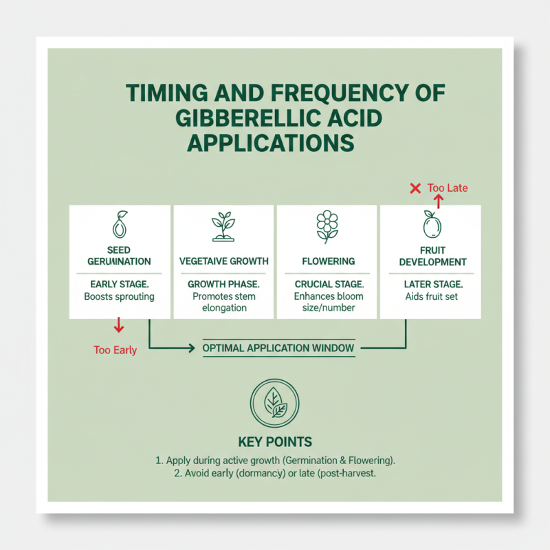 Best Gibberellic Acid for Plants How to Maximize Growth?