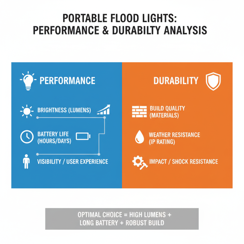 China Top 10 Portable Flood Light Rechargeable Options for Every Need