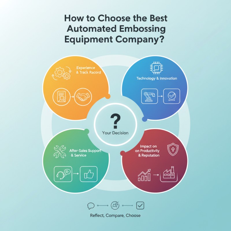 How to Choose the Best Automated Embossing Equipment Company?