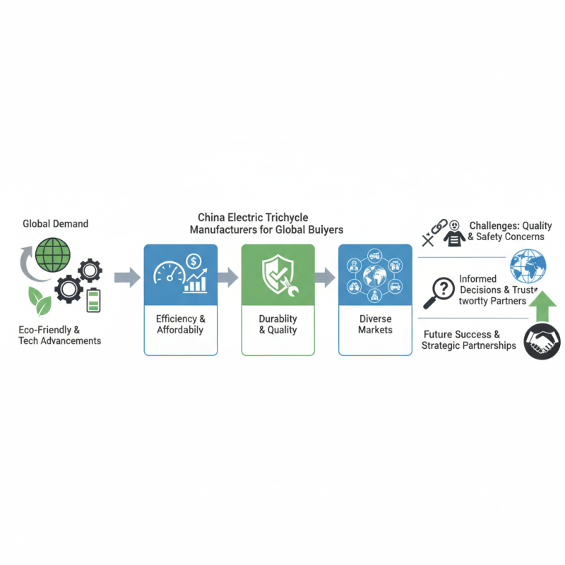 Top China Electric Tricycle Manufacturer for Global Buyers?