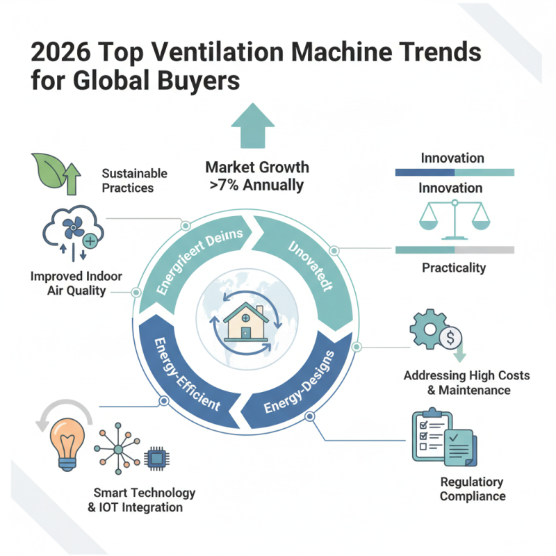 2026 Top Ventilation Machine Trends for Global Buyers